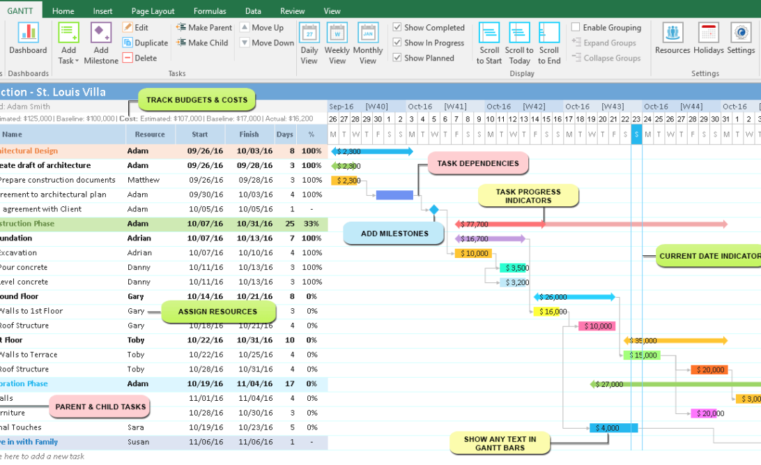 Gantt Chart Problems