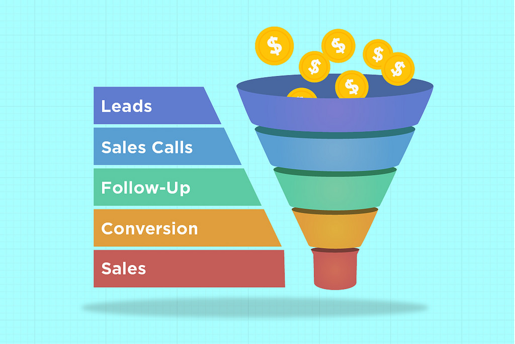 The Best Strategy To Use For Sales Funnel Software