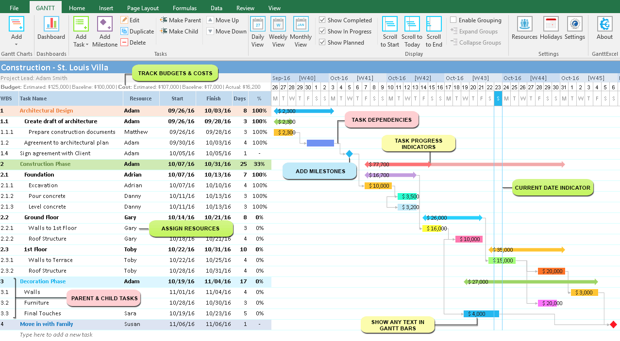 a project manager s guide to gantt charts project charter gantt chart