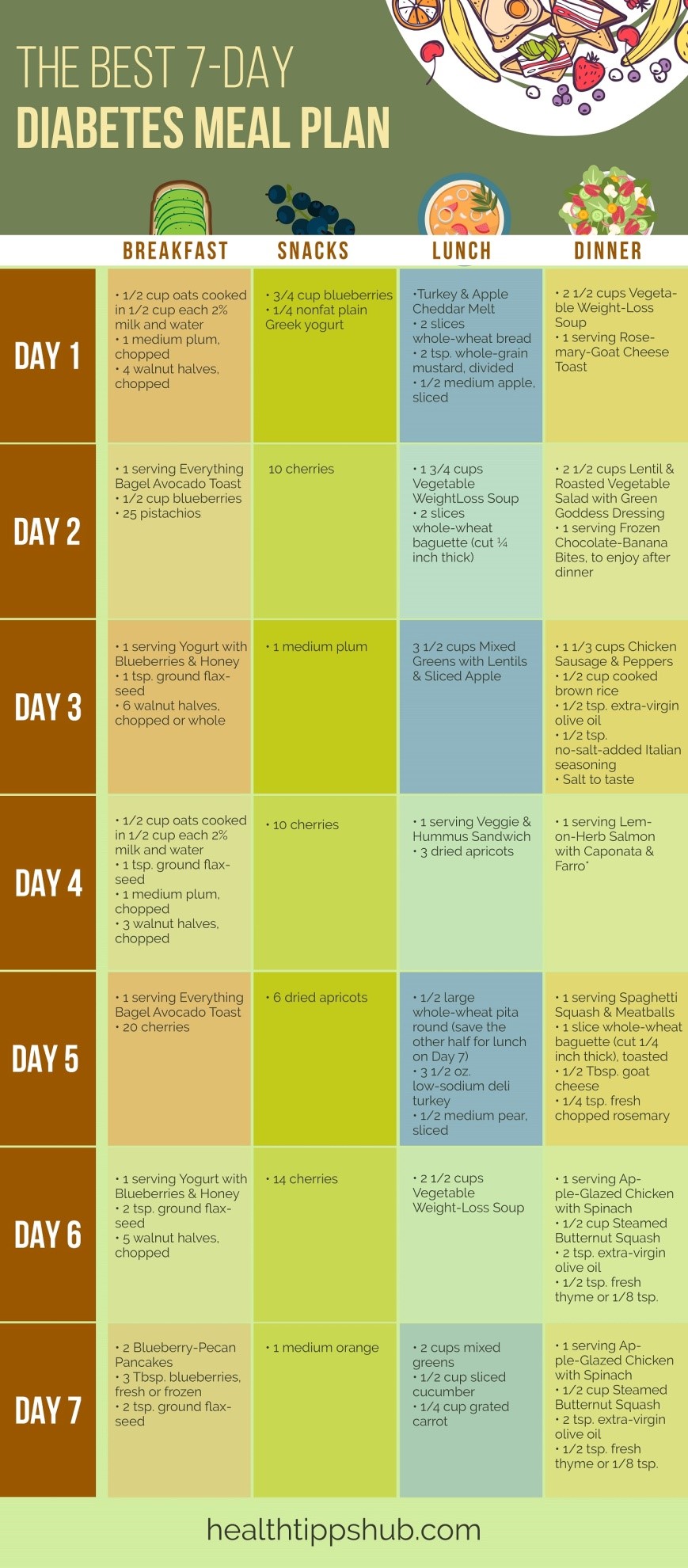 How to Control Blood Sugar Levels with Diet