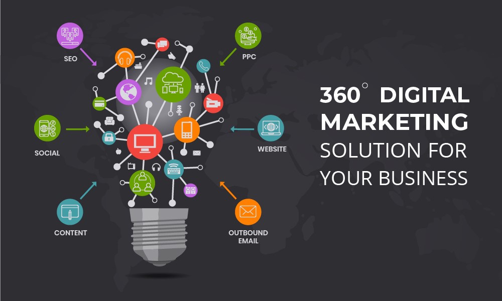 360digital marketing