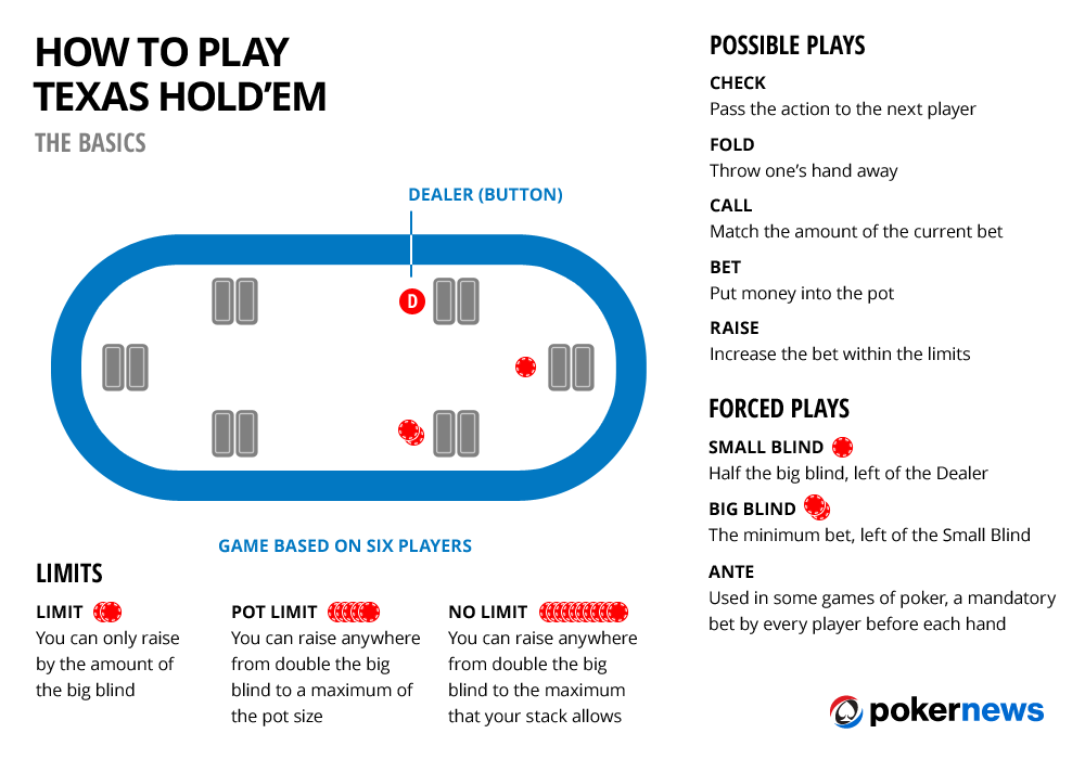 Texas Hold ‘em poker is a popular version — take some time to learn the lingo and how to set up beforehand.