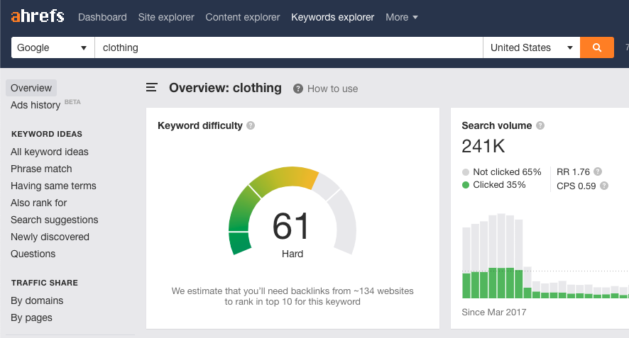 Keyword Research Insides: How to find the best SEO Keywords