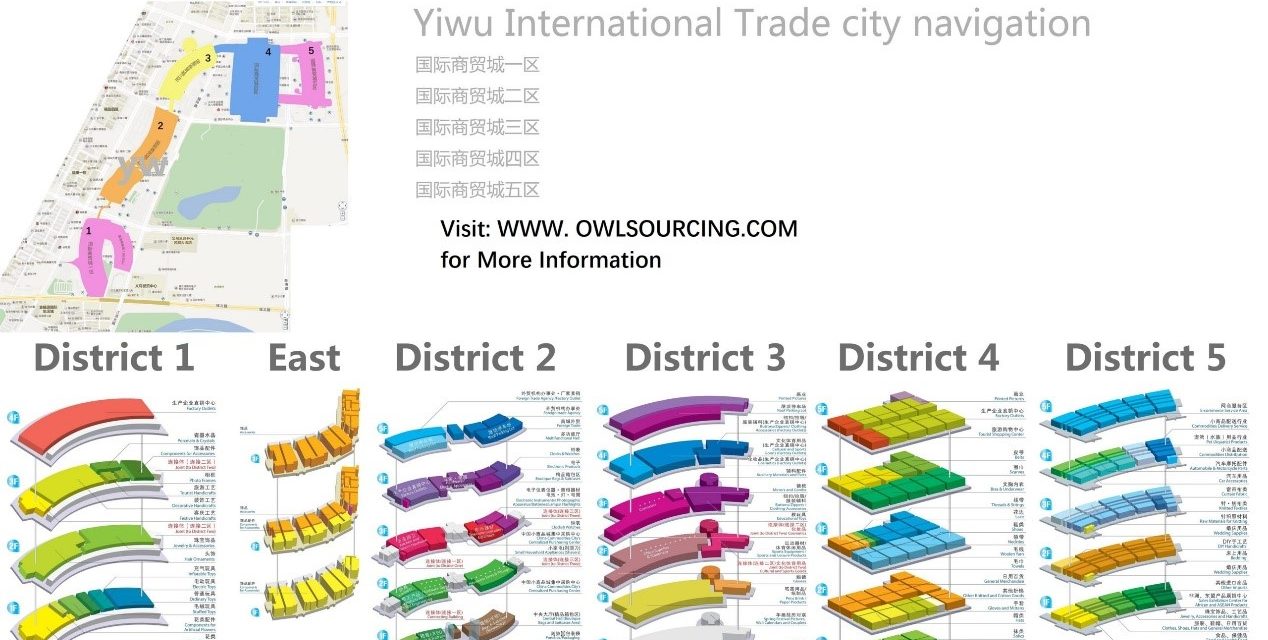 5 Tips When import Products from China Yiwu Market